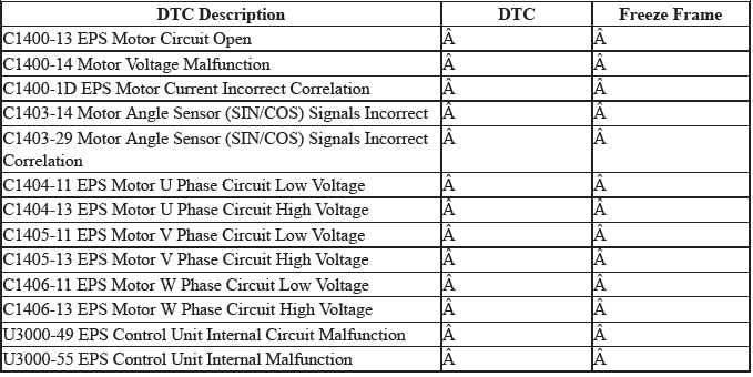 Electronic Power Steering (Eps) System - Diagnostics